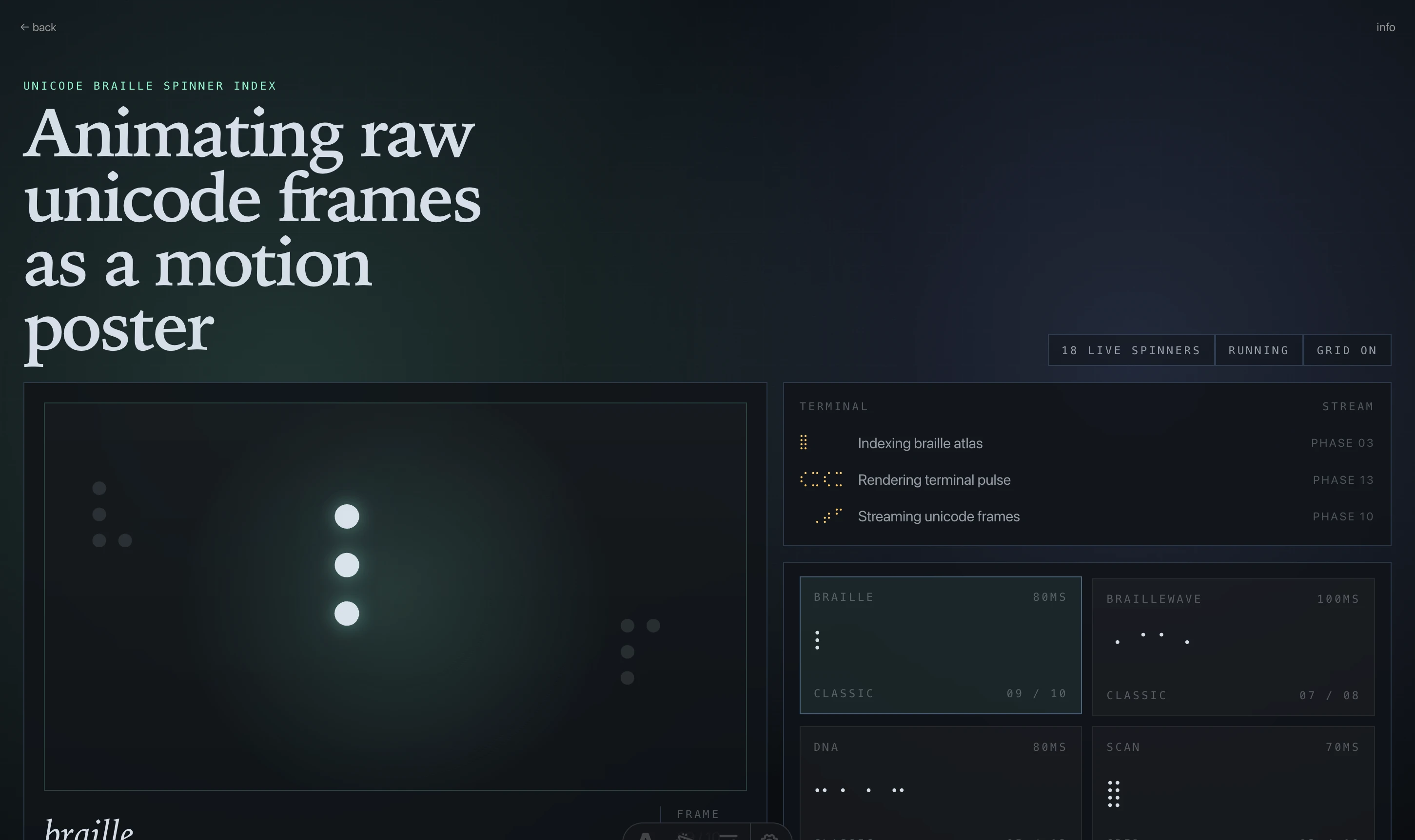 Unicode Animations